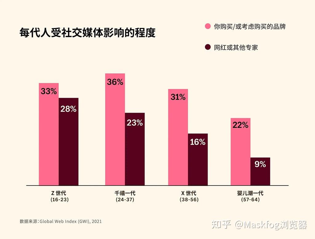 用户生成内容如何提升社交媒体影响力