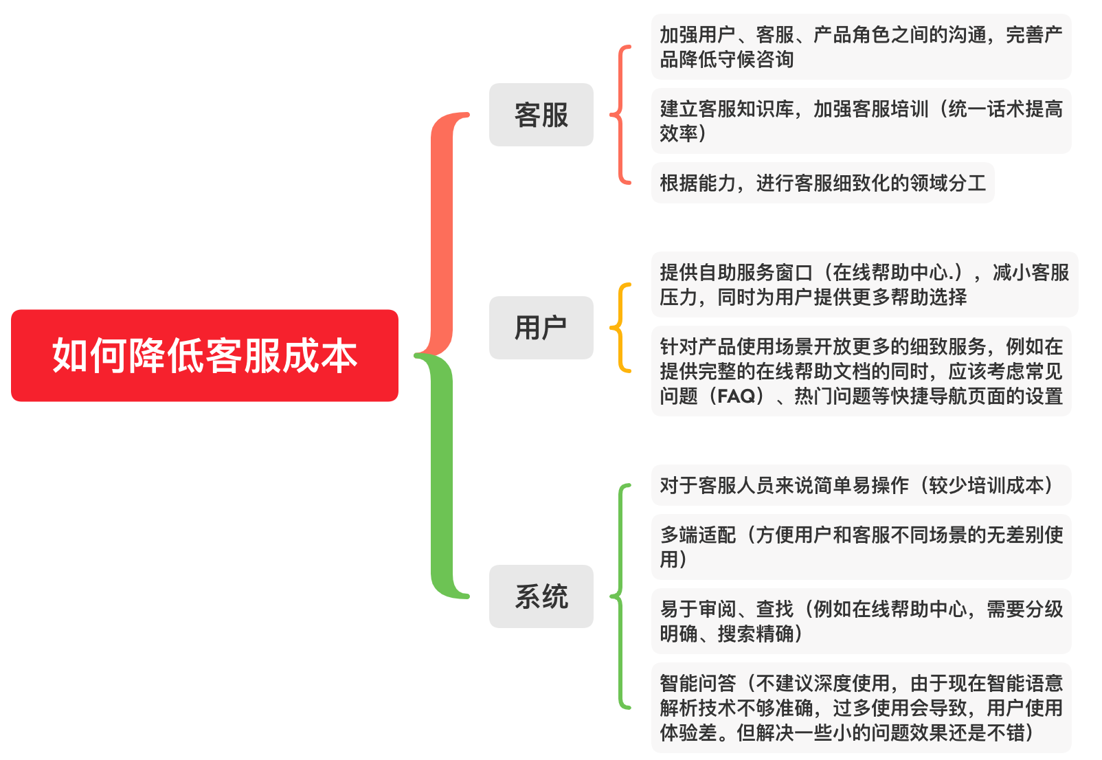 提升用户满意度的有效用户体验策略