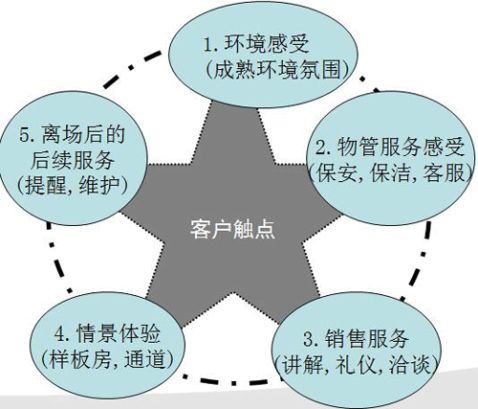 客户满意度成功案例分析与营销策略解析