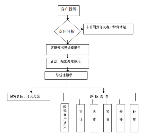 客户满意度成功案例分析与营销策略解析