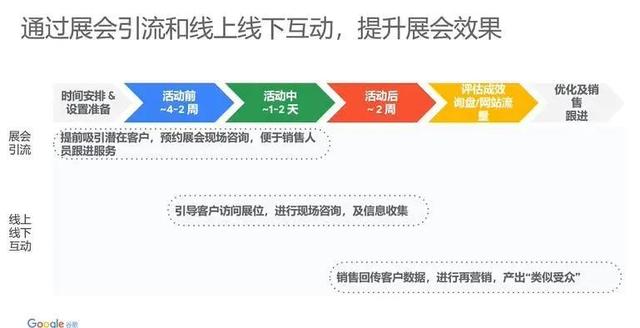 用户生成内容（UGC）与多渠道整合的协同作用