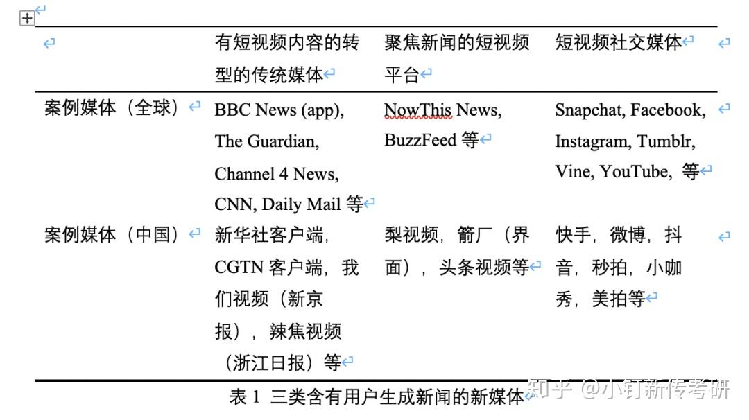用户生成内容（UGC）与多渠道整合的协同作用