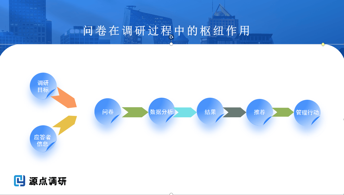 市场调研如何帮助理解消费者需求