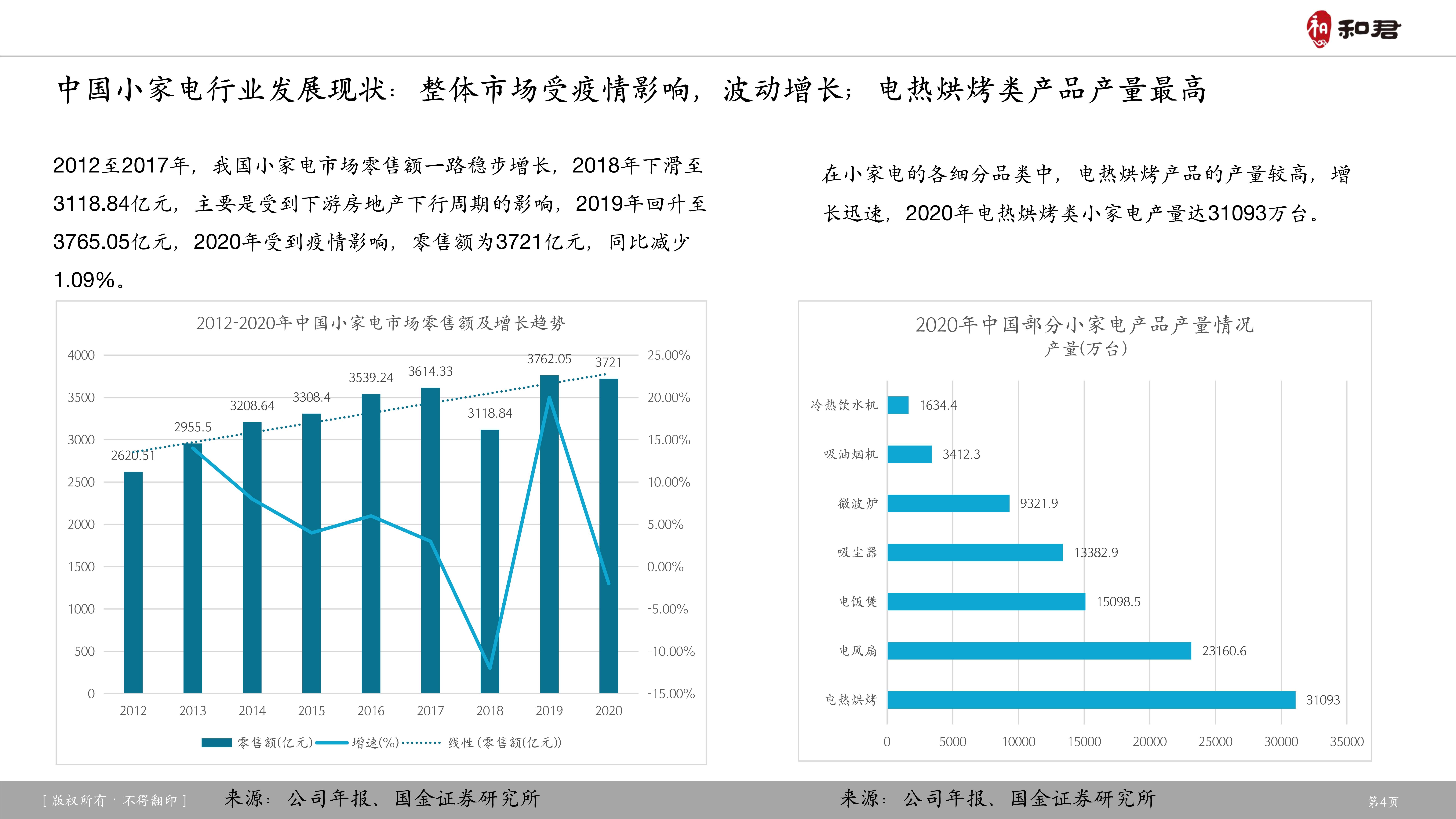 市场调研如何帮助理解消费者需求