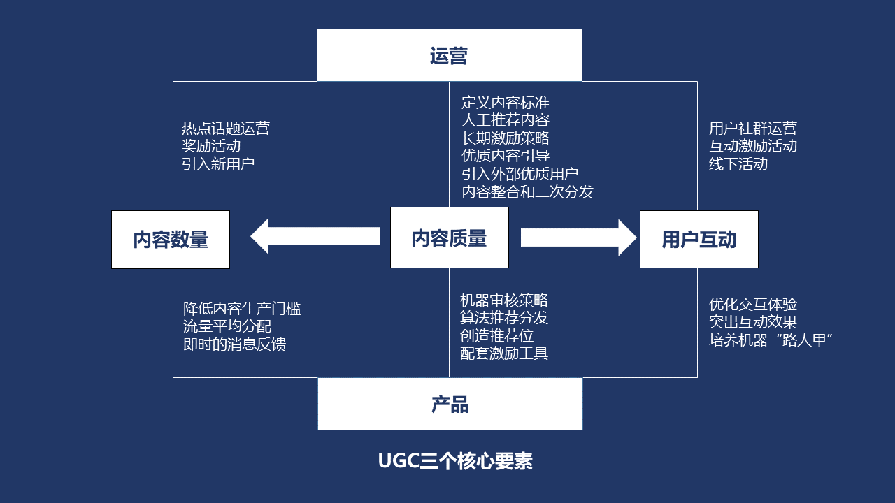 用户生成内容（UGC）对SEO的影响及最佳实践