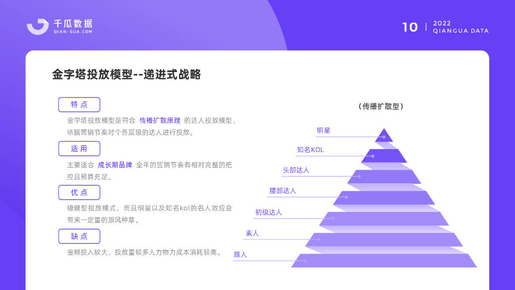数据在营销决策中的重要性