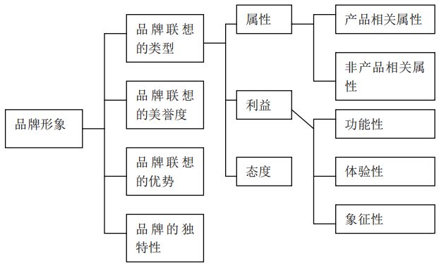竞品分析如何帮助企业提高品牌认知度