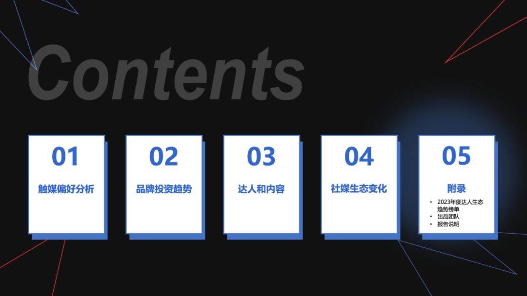 提升用户参与度的社交媒体互动内容灵感