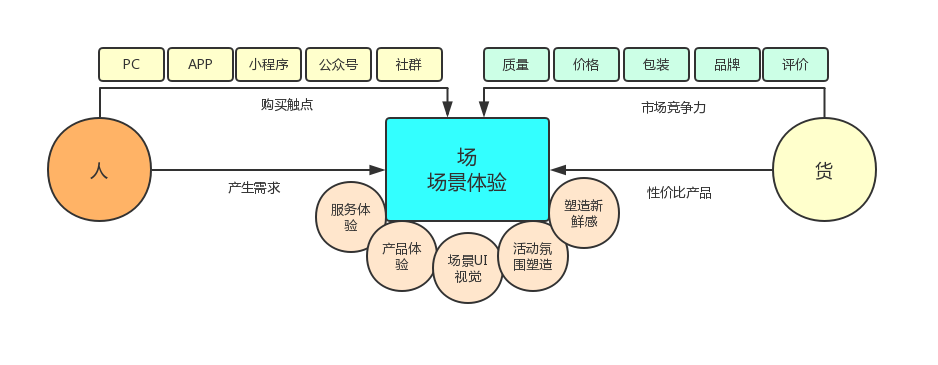 构建客户体验驱动的营销策略